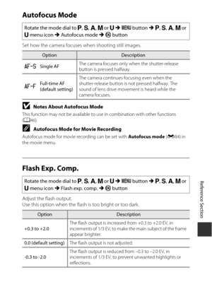 Page 159E75
Reference Section
Autofocus Mode
Set how the camera focuses when shooting still images.
BNotes About Autofocus Mode
This function may not be available to  use in combination with other functions 
( A 46).
CAutofocus Mode for Movie Recording
Autofocus mode for movie recording can be set with  Autofocus mode (E84) in 
the movie menu.
Flash Exp. Comp.
Adjust the flash output. 
Use this option when the flash is too bright or too dark. Rotate the mode dial to 
j
, k, l, m  or  M M  d  button  M j, k, l ,...