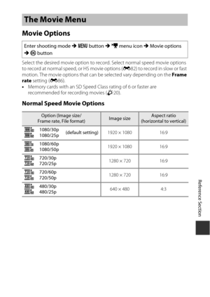 Page 165E81
Reference Section
Movie Options
Select the desired movie option to record. Select normal speed movie options 
to record at normal speed, or HS movie options ( E82) to record in slow or fast 
motion. The movie options that can  be selected vary depending on the Frame 
rate  setting ( E86).
• Memory cards with an SD Speed Class rating of 6 or faster are 
recommended for recording movies (F 20).
Normal Speed Movie Options
The Movie Menu
Enter shooting mode M d  button  M e  menu icon  M Movie options 
M...