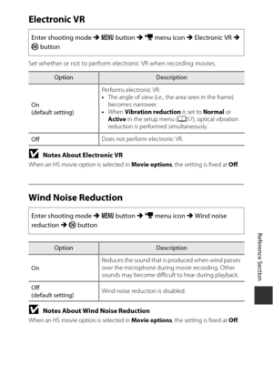 Page 169E85
Reference Section
Electronic VR
Set whether or not to perform electronic VR when recording movies.
BNotes About Electronic VR
When an HS movie opti on is selected in Movie options, the setting is fixed at  Off.
Wind Noise Reduction
BNotes About Wind Noise Reduction
When an HS movie opti on is selected in Movie options, the setting is fixed at  Off. 
Enter shooting mode  M d  button  M e  menu icon  M Electronic VR  M 
k  button
OptionDescription
On 
(default setting) Performs electronic VR.
•
The...