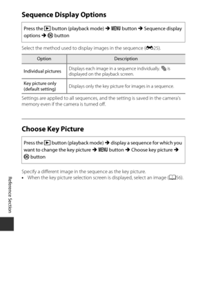 Page 174E90
Reference Section
Sequence Display Options
Select the method used to display images in the sequence ( E25).
Settings are applied to all sequences, and the setting is saved in the camera’s 
memory even if the camera is turned off.
Choose Key Picture
Specify a different image in the sequence as the key picture.
• When the key picture selection screen is displayed, select an image ( A56).
Press the 
c button (playback mode)  M d  button  M Sequence display 
options  M k  button
OptionDescription...