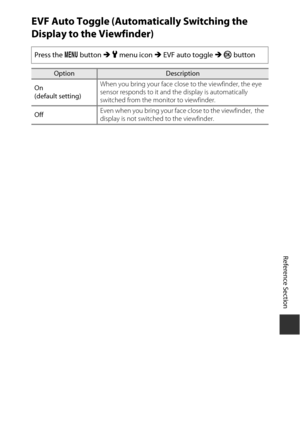 Page 185E101
Reference Section
EVF Auto Toggle (Automatically Switching the 
Display to the Viewfinder)
Press the  d button  M z menu icon  M EVF auto toggle  M k  button
OptionDescription
On
(default setting) When you bring your face close to the viewfinder, the eye 
sensor responds to it and the display is automatically 
switched from the monitor to viewfinder.
Off Even when you bring your face close to the viewfinder,  the 
display is not switched to the viewfinder.  