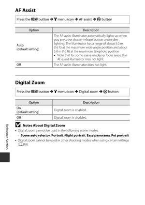 Page 188E104
Reference Section
AF Assist
Digital Zoom
BNotes About Digital Zoom
•Digital zoom cannot be used in the following scene modes.
- Scene auto selector , Portrait , Night portrait , Easy panorama , Pet portrait
• Digital zoom cannot be used in other shooting modes when using certain settings 
(A 48).
Press the  d button  M z menu icon  M AF assist  M k  button
OptionDescription
Auto
(default setting) The AF-assist illuminator automatically lights up when 
you press the shutter-release button under dim...