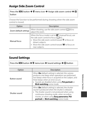 Page 189E105
Reference Section
Assign Side Zoom Control
Choose the function to be performed  during shooting when the side zoom 
control is moved.
Sound Settings
Press the  d button M  z  menu icon  M Assign side zoom control  M k
button
OptionDescription
Zoom (default setting) When shooting, use the 
side zoom control (A20) to 
adjust the zoom.
Manual focus When the focus mode is set to 
E (manual focus), use 
the side zoom control to focus ( A42).
• Move the side zoom control toward g  to focus on 
distant...
