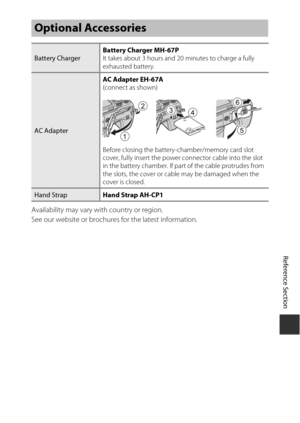 Page 199E115
Reference Section
Availability may vary with country or region.
See our website or brochures for the latest information.
Optional Accessories
Battery Charger Battery Charger MH-67P
It takes about 3 hours and 20 minutes to charge a fully 
exhausted battery.
AC AdapterAC Adapter EH-67A
 
(connect as shown)
Before closing the battery-chamber/memory card slot 
cover, fully insert the power  connector cable into the slot 
in the battery chamber. If part of the cable protrudes from 
the slots, the cover...