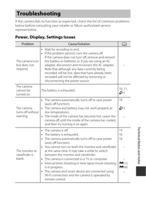 Page 211F7
Technical Notes and Index
If the camera fails to function as expected, check the list of common problems 
below before consulting  your retailer or Nikon-authorized service 
representative. 
Power, Display, Settings Issues
Troubleshooting
ProblemCause/SolutionA
The camera is on 
but does not 
respond. •
Wait for recording to end.
• If the problem persists, turn the camera off. 
If the camera does not turn  off, remove and reinsert 
the battery or batteries or, if you are using an AC 
adapter,...