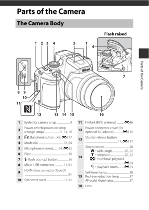 Page 231
Parts of the Camera
Parts of the Camera
The Camera Body
141
15 16
12
10
11 9
13 7
8
14
3
526
Flash raised
1
Eyelet for camera strap....................... 9
2Power switch/power-on lamp 
(charge lamp)..........................11, 14, 18
3
w (function) button... 45, E117
4 Mode dial.......................................... 16, 24
5Microphone (stereo)......... 54, E32
6 Flash.............................................................. 36
7m (flash pop-up) button.................. 36
8 Micro-USB...