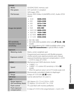 Page 221F17
Technical Notes and Index
StorageMedia SD/SDHC/SDXC memory cardFile systemDCF and Exif 2.3 compliant
File formatsStill images: JPEG
Movies: MOV (Video: H.264/MPEG-4 AVC, Audio: LPCM 
stereo)
Image size (pixels)
ISO sensitivity 
(Standard output 
sensitivity) •
ISO 100–1600
• ISO 3200, 6400 (available when using  j, k , l  or  m 
mode)
• Hi 1 (equivalent to ISO 12800) (available when using 
High ISO monochrome  in special effects mode)
ExposureMetering modeMatrix, center-weighted, spot
Exposure...