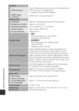 Page 222F18
Technical Notes and Index
Interface
USB connector Micro-USB connector (Do not use any USB cable other 
than the UC-E21.), Hi-Speed USB
•
Supports Direct Print (PictBridge)
HDMI output 
connector HDMI micro connector (Type D)
Wireless LANStandards
IEEE 802.11b/g (standard wireless LAN protocol)Range (line of sight)Approx. 10 m (10 yd)Operating frequency2412–2462 MHz (1–11 channels)AuthenticationOpen system, WPA2-PSKAccess protocolsInfrastructure
Location data •GPS
Receiving frequency: 1575.42 MHz...