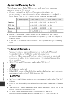 Page 224F20
Technical Notes and Index
Approved Memory Cards
The following Secure Digital (SD) me mory cards have been tested and 
approved for use in this camera.
• Memory cards with an SD Speed Class rating of 6 or faster are 
recommended for recording movies. When using a memory card with a 
lower Speed Class rating, movie  recording may stop unexpectedly.
• Contact the manufacturer for details on the above cards. We cannot 
guarantee camera performance when using memory cards made by other 
manufacturers.
•...