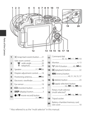 Page 242
Parts of the Camera
* Also referred to as the “multi selector” in this manual.
21
12 14
131718
1516
3658711109
1920
4
1 p (snap-back zoom) button ...... 21
2 Side zoom control............................... 20f
: wide-angle ........................... 20
g : telephoto .............................. 20
3 Speaker.......................................57, E 36
4 Diopter adjustment control ......... 19
5Positioning antenna................. E40
6 Electronic viewfinder........................ 19
7Eye sensor...