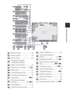 Page 275
Parts of the Camera
9999
9999
10 
10m
m0 
0s
s+1.0 +1.0+1.0 +1.0
F5.6
F5.6
120 
120
1/250
1/250
3200
3200
10 
10
1000
1000
1000mm
mm
mm
1.0
1.0
10 
10
2 
2
0.7
0.70.3
0.3
120 
12060
60
2223
24
26
27 25
2829
32
30
31
33 34 35 36
37
38 40
39 43 42
41
22Aperture value ......................................30
23Shutter speed ........................................30
24ISO sensitivity ........................................52
25Charging AC adapter 
connection indicator
26
Battery level indicator...