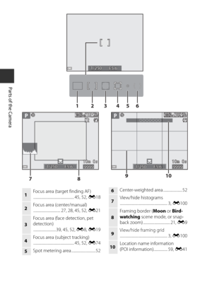 Page 286
Parts of the Camera
F5.6
F5.6
1/250
1/250
12 4
356
9999999910 10mm0 0ssF5.6F5.61/2501/250
78
9999999910 10mm0 0ssF5.6F5.69999999910 10mm0 0ssF5.6F5.61/2501/250
91 0
1Focus area (target finding AF)
............................................... 45, 52,  E18
2 Focus area (center/manual)
............................... 27, 28, 45, 52,  E21
3 Focus area (face detection, pet 
detection)
..........................39, 45, 52,  E8, E 19
4 Focus area (subject track ing)...