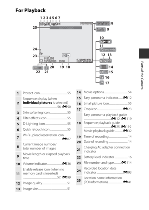 Page 297
Parts of the Camera
For Playback
1 5 / 1 1 / 2 0 1 515/11/20151 5 : 3 015:300 1 1 2 . J P G0112.JPG
9 9 9 9 / 9 9 9 99999/99999999/99999 9 9 9 / 9 9 9 99999/9999
1m  0s1m  0s1m  0s
De mo mode
20 19 18
22 21 12 13
10
11
14
158
9
1234567
23 24 25
16
17
1Protect icon............................................ 55
2Sequence display (when Individual pictures is selected)
........................................................56, E90
3 Skin softening icon............................ 55
4Filter effects...