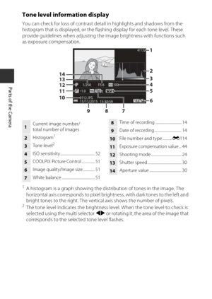 Page 308
Parts of the Camera
Tone level information display
You can check for loss of contrast detail in highlights and shadows from the 
histogram that is displayed, or the flashing display for each tone level. These 
provide guidelines when adjusting the image brightness with functions such 
as exposure compensation.
1A histogram is a graph showing the distribution of tones in the image. The 
horizontal axis corresponds to pi xel brightness, with dark tones to the left and 
bright tones to the right. The...