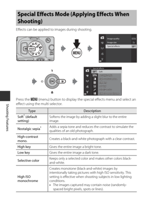 Page 5028
Shooting Features
Effects can be applied to images during shooting.
Press the d (menu) button to display the sp ecial effects menu and select an 
effect using the multi selector.
Special Effects Mode (Applying Effects When 
Shooting)
TypeDescription
Soft* (default 
setting) Softens the image by adding a slight blur to the entire 
image.
Nostalgic sepia
*Adds a sepia tone and reduces the contrast to simulate the 
qualities of an old photograph.
High-contrast 
m ono. Creates a black-and-white photog...
