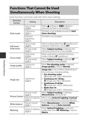 Page 6846
Shooting Features
Some functions cannot be used with other menu settings.
Functions That Cannot Be Used 
Simultaneously When Shooting
Restricted 
functionSettingDescription
Flash mode Focus mode 
(
A 40) When 
B (infinity) or  Q (infinity) is 
selected, the flash is not available.
Continuous 
( A 52) The flash is not available (except for 
Intvl 
timer shooting ).
Exposure 
bracketing 
( A 52) The flash is not available.
Self-timer/
Smile timer Focus mode 
(
A 40) When a setting other than 
A...