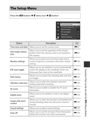 Page 7957
Functions That Can Be Set with the d (Menu) Button
The Setup Menu
Press the  d button  M z menu icon  M k  button
OptionDescriptionA
Time zone and date Allows you to set the camera clock. E97
Slot empty release 
lock Allows you to set the operation of the shutter 
button when the memory card is not inserted in 
the camera.
E
99
Monitor settings
Allows you to adjust post-shooting image review, 
monitor brightness, and photo information display 
settings.E 100
EVF auto toggle Allows you to set whether...