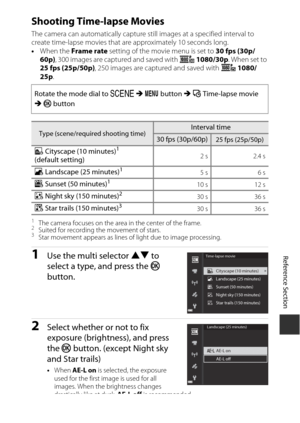 Page 97E13
Reference Section
Shooting Time-lapse Movies
The camera can automatically capture still  images at a specified interval to 
create time-lapse movies that  are approximately 10 seconds long.
• When the  Frame rate  setting of the movie menu is set to  30 fps (30p/
60p) , 300 images are captured and saved with  e 1080/30p . When set to 
25 fps (25p/50p) , 250 images are captured and saved with p  1080/
25p .
1The camera focuses on the area in the center of the frame.2Suited for recording the movement...