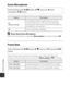 Page 170E86
Reference Section
Zoom Microphone
BNotes About Zoom Microphone
When an HS movie opti on is selected in Movie options, the setting is fixed at  Off.
Frame Rate
Select the frame rate used when recording movies. When the frame rate 
setting is switched, options that can be set in  Movie options (E 81) change.
Enter shooting mode M
 d  button  M e  menu icon  M Zoom 
microphone  M k  button
OptionDescription
On
(default setting) In accordance with the an
gle of view, the camera 
records sounds over a...