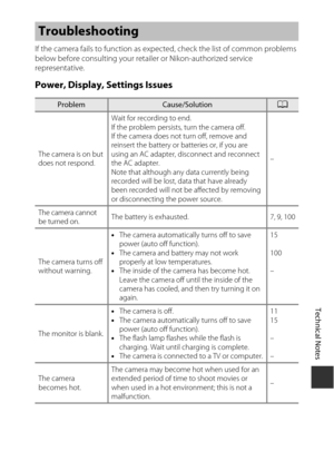 Page 129Technical Notes
107
If the camera fails to function as expected, check the list of common problems 
below before consulting your retailer or Nikon-authorized service 
representative.
Power, Display, Settings Issues
Troubleshooting
ProblemCause/SolutionA
The camera is on but 
does not respond. Wait for recording to end.
If the problem persists
, turn the camera off.
If the camera does not turn off, remove and 
reinsert the battery or batteries or, if you are 
using an AC adapter, di sconnect and reconnect...