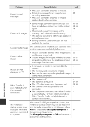Page 134Technical Notes
112
Cannot record 
messages.•
Messages cannot be attached to movies.
• Delete the message for an image before 
recording a new one.
• Messages cannot be attached to images 
captured with other cameras.  –
48
–
Cannot edit images. •
Some images cannot be edited. Images that 
have already been edited may not be edited 
again.
• There is not enough free space on the 
memory card or in the internal memory.
• This camera is unable to edit images captured 
with other cameras.
• Editing...