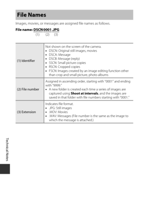 Page 136Technical Notes
114
Images, movies, or messages are assigned file names as follows.
File name: DSCN
 0001 .JPG(1) (2) (3)
File Names
(1) IdentifierNot shown on the scre
en of the camera.
• DSCN: Original still images, movies
• DSCA: Message
• DSCB: Message (reply)
• SSCN: Small picture copies
• RSCN: Cropped copies
• FSCN: Images created by an image editing function other 
than crop and small  picture, photo albums
(2) File numberAssigned in ascending order, st
arting with “0001” and ending 
with...