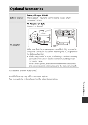 Page 137Technical Notes
115
Accessories are not waterproof.
Availability may vary with country or region.
See our website or brochures for the latest information.
Optional Accessories
Battery chargerBattery Charger MH-66
It takes about 1 hour and 50 minutes to charge a fully 
exhausted battery.
AC adapterAC Adapter EH-62G
(connect as shown)
Make sure that the power connec
tor cable is fully inserted in 
the power connector slot before inserting the AC adapter into 
the battery chamber.
• While using the AC...