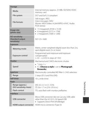 Page 139Technical Notes
117
Storage
MediaInternal memory (approx. 25 MB), SD/SDHC/SDXC 
memory card
File system
DCF and Exif 2.3 compliant
File formatsStill images: JPEG
Voice messages: WAV
Movies: MOV (Video: H.264
/MPEG-4 AVC, Audio: 
PCM stereo)
Image size
(photo size) •
13 megapixels [4160 × 3120]
• 4 megapixels [2272 × 1704]
• 2 megapixels [1600 × 1200]
ISO sensitivity 
(Standard output 
sensitivity) ISO 125–1600
Exposure
Metering mode
Matrix, center-weighted (digital zoom less than 2×), 
spot (digital zoom...