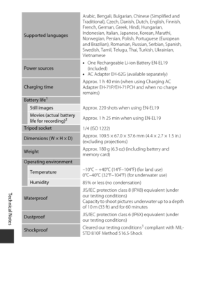 Page 140Technical Notes
118
Supported languagesArabic, Bengali, Bulgarian, Chinese (Simplified and 
Traditional), Czech, Danish, 
Dutch, English, Finnish, 
French, German, Greek, Hindi, Hungarian, 
Indonesian, Italian, Japa nese, Korean, Marathi, 
Norwegian, Persian, Polish, Portuguese (European 
and Brazilian), Romanian, Russian, Serbian, Spanish, 
Swedish, Tamil, Telugu, Th ai, Turkish, Ukrainian, 
Vietnamese
Power sources •
One Rechargeable Li-i on Battery EN-EL19 
(included)
• AC Adapter EH-62G (available...