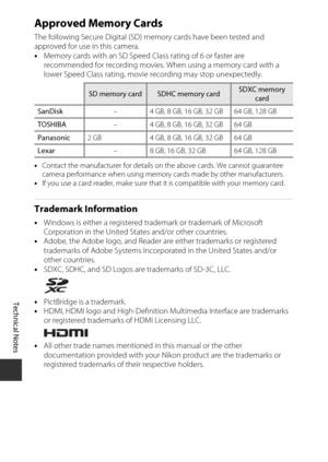 Page 142Technical Notes
120
Approved Memory Cards
The following Secure Digital (SD) memory cards have been tested and 
approved for use in this camera.
• Memory cards with an SD Speed  Class rating of 6 or faster are 
recommended for recording movies. When using a memory card with a 
lower Speed Class rating, movie  recording may stop unexpectedly.
•Contact the manufacturer for details on  the above cards. We cannot guarantee 
camera performance when using memory cards made by other manufacturers.
• If you use a...