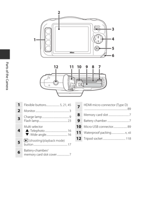 Page 242
Parts of the Camera
12 10 711
6 5 4 3
2
1
98
1Flexible buttons...................... 5, 21, 45
2Monitor ........................................................ 3
3Charge lamp ............................................. 9
Flash lamp............................................... 23
4Multi selector H : Telephoto ..................................... 16
I : Wide-angle................................... 16
5c (shooting/playback mode) 
button........................................................ 17...
