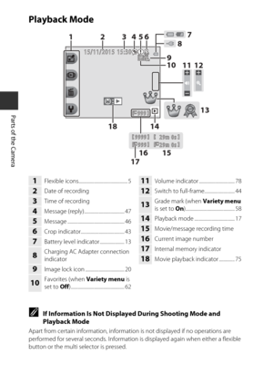 Page 264
Parts of the Camera
Playback Mode
CIf Information Is Not Displayed During Shooting Mode and 
Playback Mode
Apart from certain information, information is not displayed if no operations are 
performed for several seconds. Information is  displayed again when either a flexible 
button or the multi selector is pressed.
9 9 9999
1 5 / 1 1 / 2 0 1 515/11/20151 5 : 3 015:30
2 9 m   0 s29m 0s9 9 99999 9 9 999992 9 m   0 s29m 0s
13 24
141516
17 65
911 127
8
10
18 13
1Flexible...