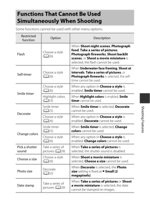 Page 6341
Shooting Features
Some functions cannot be used with other menu options.
Functions That Cannot Be Used 
Simultaneously When Shooting
Restricted 
functionOptionDescription
Flash Choose a style 
(
A 26) When 
Shoot night scenes , Photograph 
food , Take a series of pictures , 
Photograph fireworks , Shoot backlit 
scenes , or Shoot a movie miniature  is 
selected, the flash cannot be used.
Self-timer Choose a style 
(
A 26)
When Underwater face framing, Shoot at 
intervals, Take a series of pictures, or...