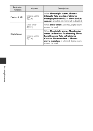 Page 6442
Shooting Features
Electronic VRChoose a style 
(
A 26) When 
Shoot night scenes , Shoot at 
intervals , Take a series of pictures , 
Photograph fireworks , or Shoot backlit 
scenes  is selected, electronic VR is disabled.
Digital zoom Smile timer 
(
A 25) When 
Smile timer  is selected, digital zoom 
cannot be used.
Choose a style 
( A 26) When 
Shoot night scenes , Shoot under 
water , Underwater face framing , Shoot 
backlit scenes , Take soft pictures , 
Create a diorama effect , or Shoot a 
movie...