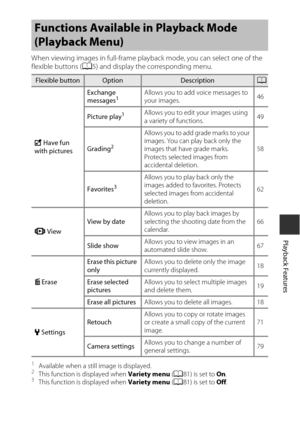 Page 6745
Playback Features
When viewing images in full-frame playback mode, you can select one of the 
flexible buttons ( A5) and display the  corresponding menu.
1Available when a sti ll image is displayed.2This function is displayed when  Variety menu (A 81) is set to  On.3This function is displayed when  Variety menu (A 81) is set to  Off.
Functions Available in Playback Mode 
(Playback Menu)
Flexible buttonOptionDescriptionA
V Have fun 
with pictures Exchange 
messages
1Allows you to add voice messages to...