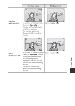 Page 11191
Using Menus
Framing 
grid+auto infoIn addition to the information 
shown in 
Auto info , a 
framing grid is displayed to 
help frame pictures. 
The framing grid is not 
displayed while recording 
movies. Same as Auto info
.
Movie 
frame+auto info In addition to the information 
shown in 
Auto info , a frame 
is displayed before movie 
recording begins that 
represents the area that will 
be captured when recording 
movies.
The movie frame is not 
displayed while recording 
movies. Same as Auto info
....