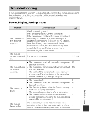 Page 143123
Technical Notes
If the camera fails to function as expected, check the list of common problems 
below before consulting your retailer or Nikon-authorized service 
representative.
Power, Display, Settings Issues
Troubleshooting
ProblemCause/SolutionA
The camera is on 
but does not 
respond. Wait for recording to end.
If the problem persists, turn the camera off.
If the camera does not turn off, remove and reinsert 
the battery or batteries or, if you are using an AC 
adapter, disconnect and reconnect...