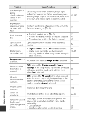 Page 146126
Technical Notes
Streaks of light or 
partial 
discoloration are 
visible in the 
monitor.Smear may occur when extremely bright light 
strikes the image sensor. When recording movies, 
avoiding bright objects, such as the sun, reflections 
of the sun, and electric lights is recommended.
62, 115
Bright specks 
appear in images 
captured with 
flash. The flash is reflecting off particles in the air. Set the 
flash mode setting to 
W (off). 35
Flash does not 
fire. •
The flash mode is set to  W (off).
•...