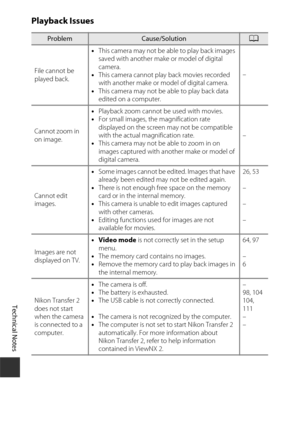 Page 148128
Technical Notes
Playback Issues
ProblemCause/SolutionA
File cannot be 
played back. •
This camera may not be able to play back images 
saved with another make or model of digital 
camera.
• This camera cannot play back movies recorded 
with another make or model of digital camera.
• This camera may not be able to play back data 
edited on a computer. –
Cannot zoom in 
on image. •
Playback zoom cannot be used with movies.
• For small images, the magnification rate 
displayed on the screen may not be...
