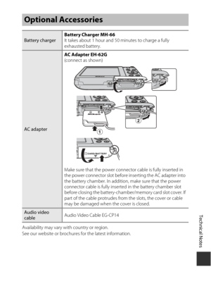 Page 151131
Technical Notes
Availability may vary with country or region.
See our website or brochures for the latest information.
Optional Accessories
Battery chargerBattery Charger MH-66
It takes about 1 hour and 50 minutes to charge a fully 
exhausted battery.
AC adapterAC Adapter EH-62G
 
(connect as shown)
Make sure that the power connector cable is fully inserted in 
the power connector slot before inserting the AC adapter into 
the battery chamber. In addition, make sure that the power 
connector cable is...
