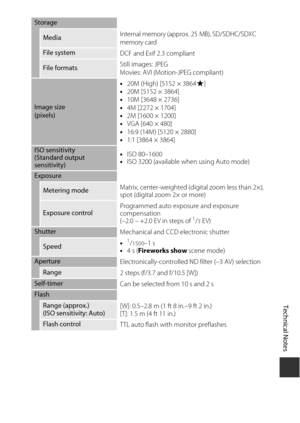 Page 153133
Technical Notes
Storage
MediaInternal memory (approx. 25 MB), SD/SDHC/SDXC 
memory card
File system
DCF and Exif 2.3 compliant
File formatsStill images: JPEG
Movies: AVI (Motion-JPEG compliant)
Image size
(pixels) •
20M (High) [5152 × 3864 P]
• 20M [5152 × 3864]
• 10M [3648 × 2736]
• 4M [2272 × 1704]
• 2M [1600 × 1200]
• VGA [640 × 480]
• 16:9 (14M) [5120 × 2880]
• 1:1 [3864 × 3864]
ISO sensitivity 
(Standard output 
sensitivity) •
ISO 80–1600
• ISO 3200 (available when using Auto mode)
Exposure...