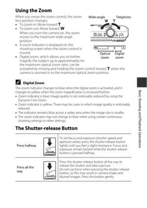 Page 3313
Basic Shooting and Playback Operations
Using the Zoom
When you move the zoom control, the zoom 
lens position changes.
•To zoom in: Move toward  g
• To zoom out: Move toward f
When you turn the camera on, the zoom 
moves to the maximum wide-angle 
position.
• A zoom indicator is displayed on the 
shooting screen when the zoom control is 
moved.
• Digital zoom, which allows you to further 
magnify the subject up to approximately 4× 
the maximum optical zoom ratio, can be 
activated by moving and...