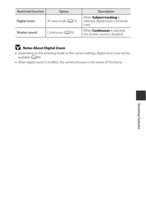 Page 6949
Shooting Features
BNotes About Digital Zoom
•Depending on the shooting mode or the current settings, digital zoom may not be 
available ( A94).
• When digital zoom is in effect, the camera focuses in the center of the frame.
Digital zoom
AF area mode (A72) When 
Subject tracking  is 
selected, digital zoom cannot be 
used.
Shutter sound Continuous (A70) When 
Continuous  is selected, 
the shutter sound is disabled.
Restricted functionOptionDescription 