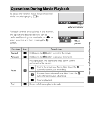 Page 8363
Recording and Playing Back Movies
To adjust the volume, move the zoom control 
while a movie is playing (A1).
Playback controls are displayed in the monitor.
The operations described below can be 
performed by using the multi selector  JK to 
select a control and then pressing the  k 
button.
Operations During Movie Playback
FunctionIconDescription
Rewind AHold down the k  button to rewind the movie.
Advance BHold down the k  button to advance the movie.
Pause EPause playback. The operations listed...