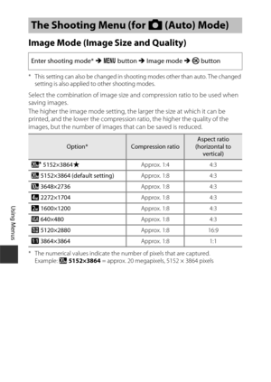 Page 8666
Using Menus
Image Mode (Image Size and Quality)
* This setting can also be changed in shooting modes other than auto. The changed setting is also applied to other shooting modes.
Select the combination of image size and compression ratio to be used when 
saving images.
The higher the image mode setting, the larger the size at which it can be 
printed, and the lower the compression ratio, the higher the quality of the 
images, but the number of images that can be saved is reduced.
* The numerical...