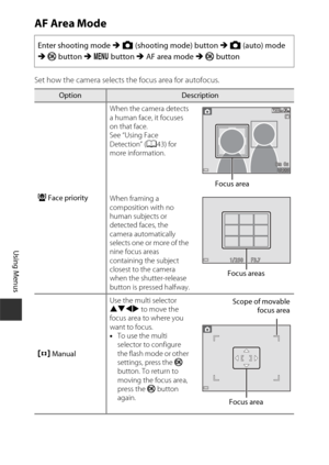 Page 9272
Using Menus
AF Area Mode
Set how the camera selects the focus area for autofocus.Enter shooting mode M
 A  (shooting mode) button M  A  (auto) mode 
M  k  button M  d  button M  AF area mode  M k  button
OptionDescription
a Face priority When the camera detects 
a human face, it focuses 
on that face. 
See “Using Face 
Detection” (
A43) for 
more information.
When framing a 
composition with no 
human subjects or 
detected faces, the 
camera automatically 
selects one or more of the 
nine focus areas...