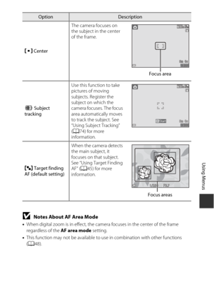Page 9373
Using Menus
BNotes About AF Area Mode
•When digital zoom is in effect, the camera focuses in the center of the frame 
regardless of the  AF area mode setting.
• This function may not be available to  use in combination with other functions 
( A 48).
y
Center The camera focuses on 
the subject in the center 
of the frame.
s  Subject 
tracking Use this function to take 
pictures of moving 
subjects. Register the 
subject on which the 
camera focuses. The focus 
area automatically moves 
to track the...
