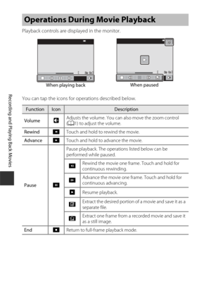 Page 10484
Recording and Playing Back Movies
Playback controls are displayed in the monitor.
You can tap the icons for operations described below.
Operations During Movie Playback
FunctionIconDescription
Volume XAdjusts the volume. You can also move the zoom control 
(
A 1) to adjust the volume.
Rewind ATouch and hold to rewind the movie.
Advance BTouch and hold to advance the movie.
Pause EPause playback. The operations listed below can be 
performed while paused.
C Rewind the movie one frame. Touch and hold...