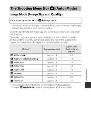 Page 10989
Using Menus
Image Mode (Image Size and Quality)
* This setting can also be changed in shooting modes other than auto. The changed setting is also applied to other shooting modes.
Select the combination of image size and compression ratio to be used when 
saving images.
The higher the image mode setting, the larger the size at which it can be 
printed, and the lower the compression ratio, the higher the quality of the 
images, but the number of images that can be saved is reduced.
* The numerical...