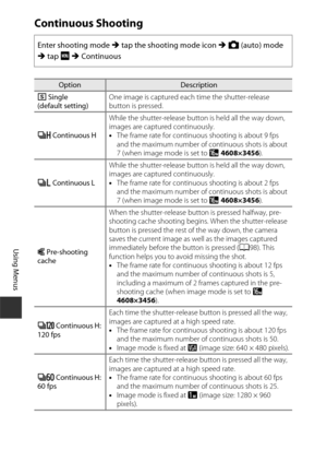 Page 11696
Using Menus
Continuous Shooting
Enter shooting mode M tap the shooting mode icon  M A (auto) mode 
M  tap  F M  Continuous
OptionDescription
U Single 
(default setting) One image is captured each time the shutter-release 
button is pressed.
k  Continuous H While the shutter-release button is held all the way down, 
images are captured continuously.
•
The frame rate for continuous shooting is about 9 fps 
and the maximum number of continuous shots is about 
7 (when image mode is set to  P 4608×3456)....